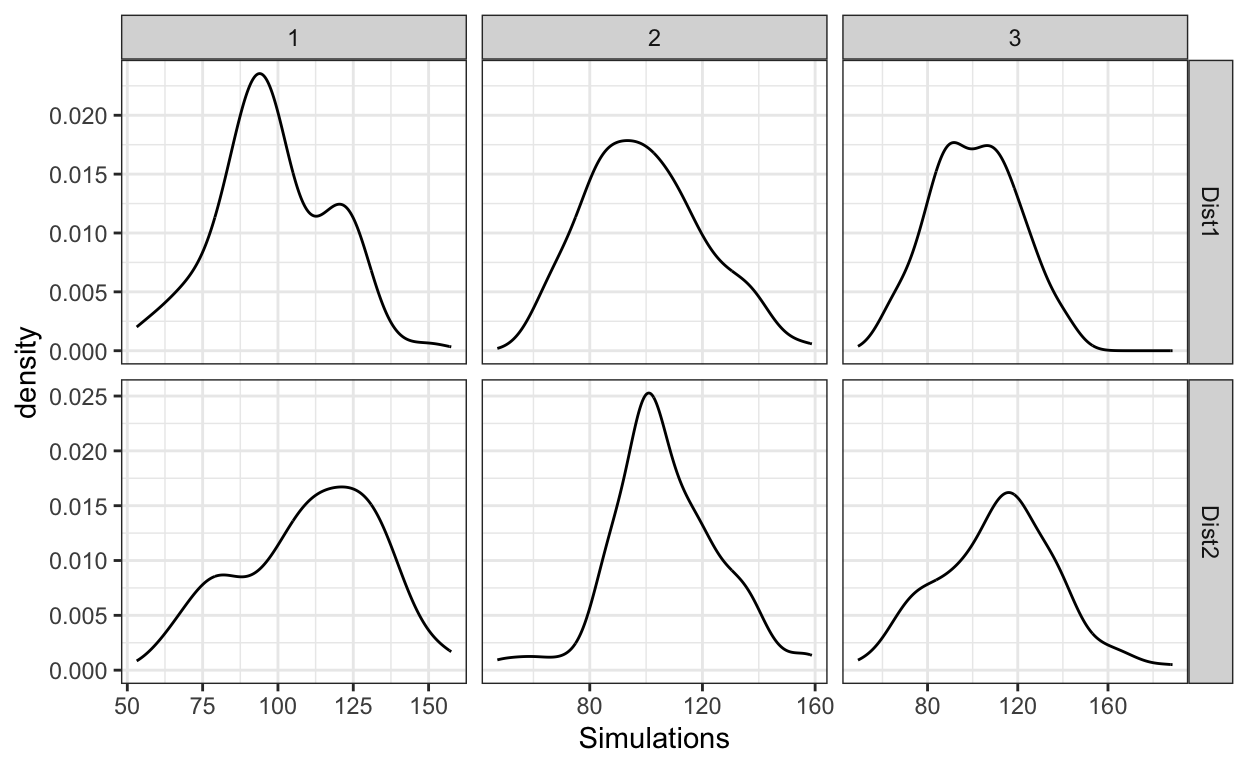 Simulated samples from a distribution that consists of a single (top row) and two (bottom) underlying categories.